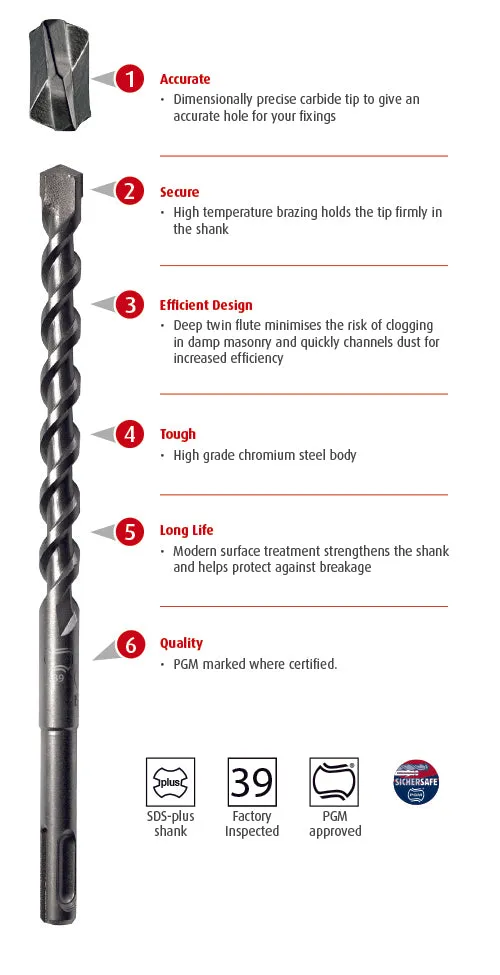 7pc. SDS-Plus Hammer Drill Bit Powerbohr Set (5-10mm Diameter)