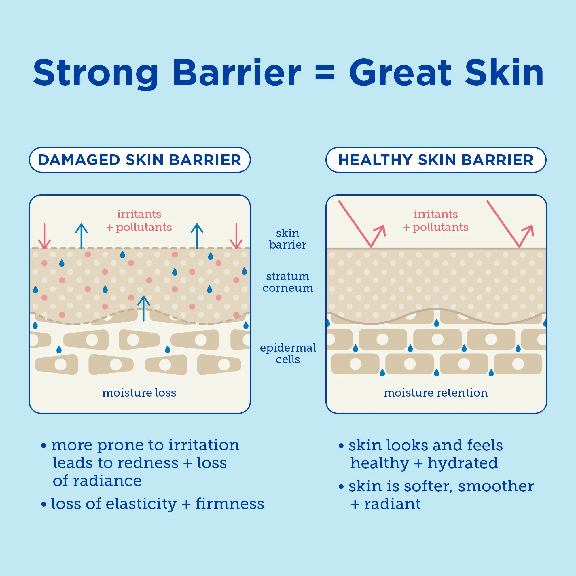Barrier  (Refill) Triple Lipid-Boost 360° Eye