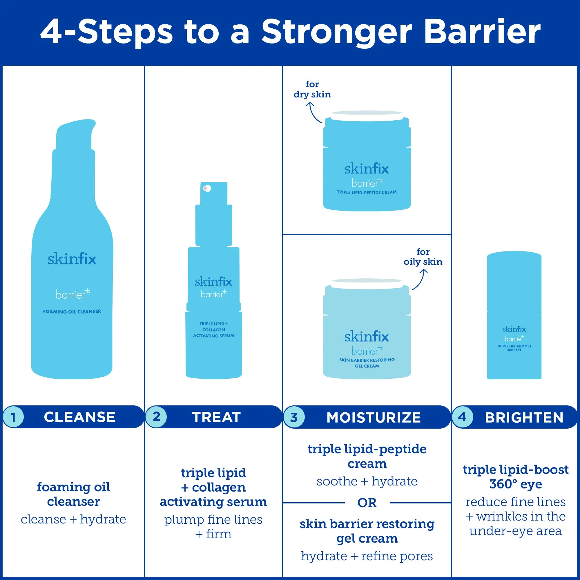 Barrier  (Refill) Triple Lipid-Boost 360° Eye