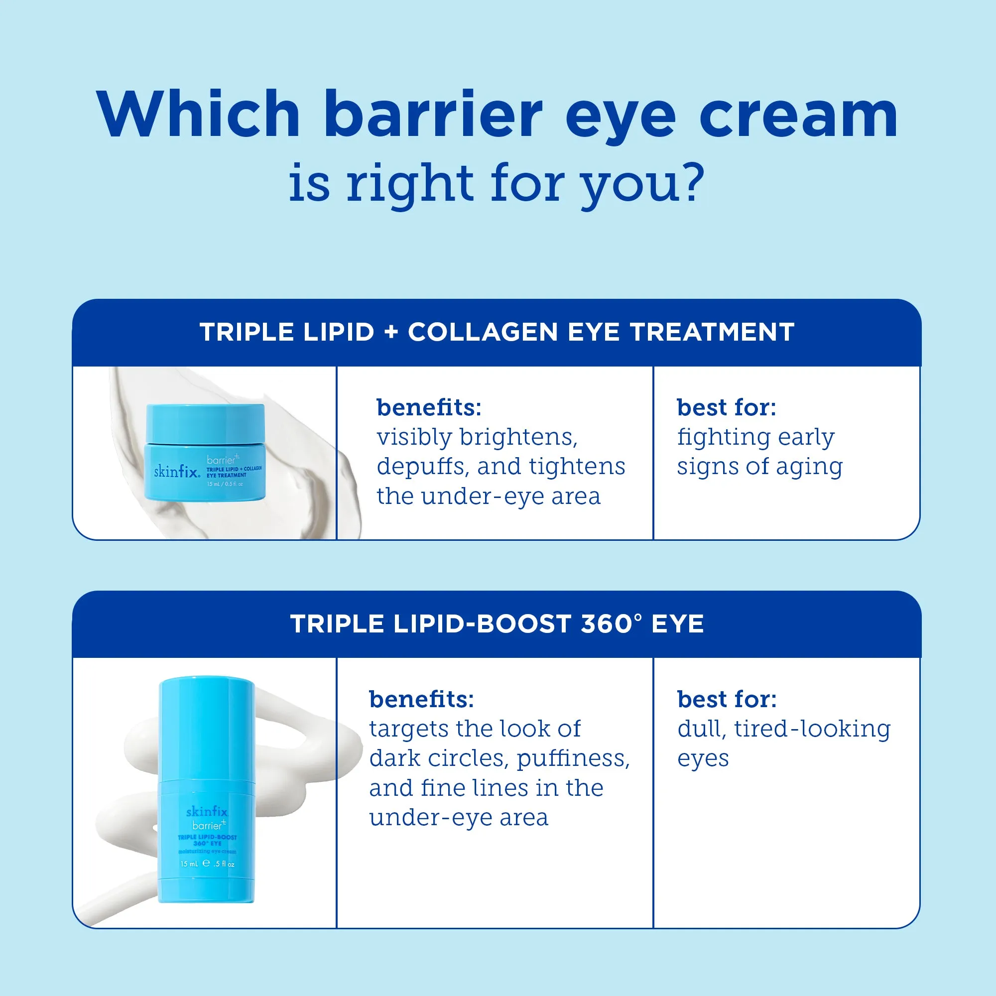 Barrier  (Refill) Triple Lipid-Boost 360° Eye