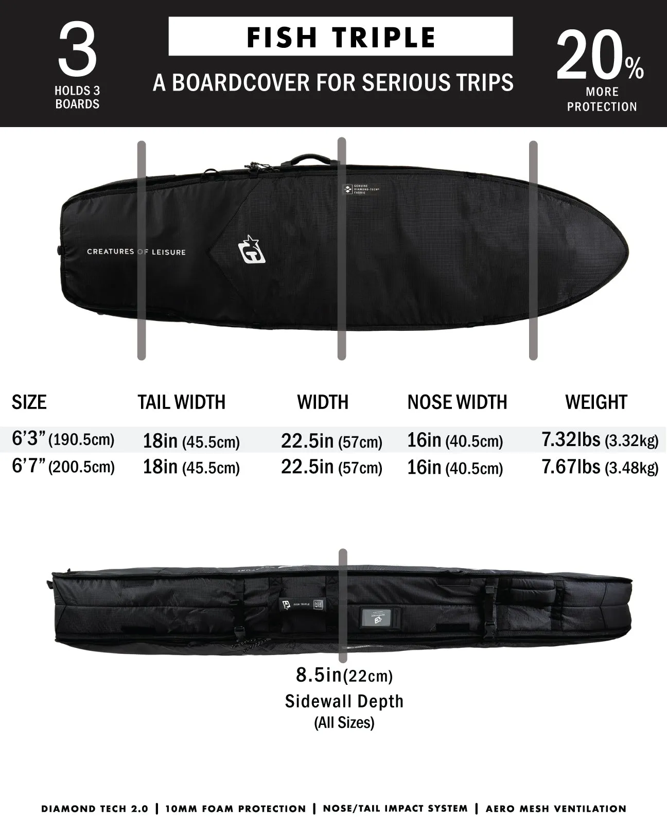 Fish Triple DT2.0 | Military Black