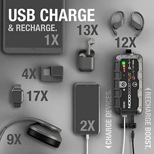 NOCO Boost Plus GB40 1000 Amp 12-Volt UltraSafe Lithium Jump Starter Box, Car Battery Booster Pack, Portable Power Bank Charger, and Jumper Cables For Up To 6-Liter Gasoline and 3-Liter Diesel Engines