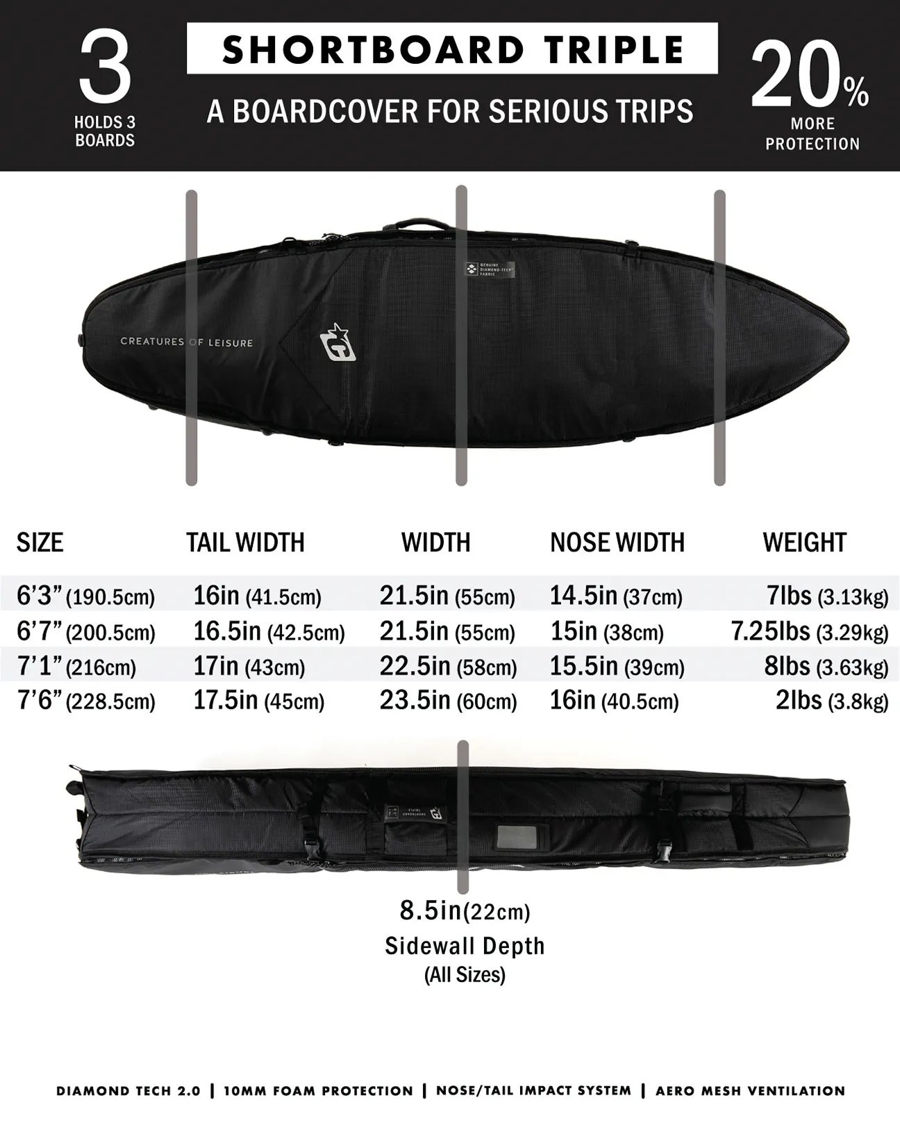 Shortboard Triple DT2.0 : Black