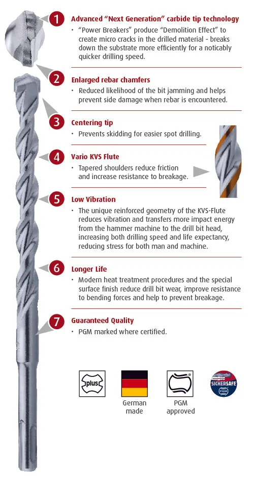 Speedster Sds-Plus Hammer Drill Bit 7pc Set